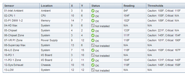 Installed Xeon E3-1230V2 Gen8 HP b3n.org