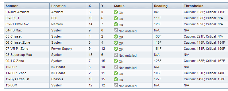 Installed Xeon E3-1230V2 in Gen8 HP Microserver - b3n.org