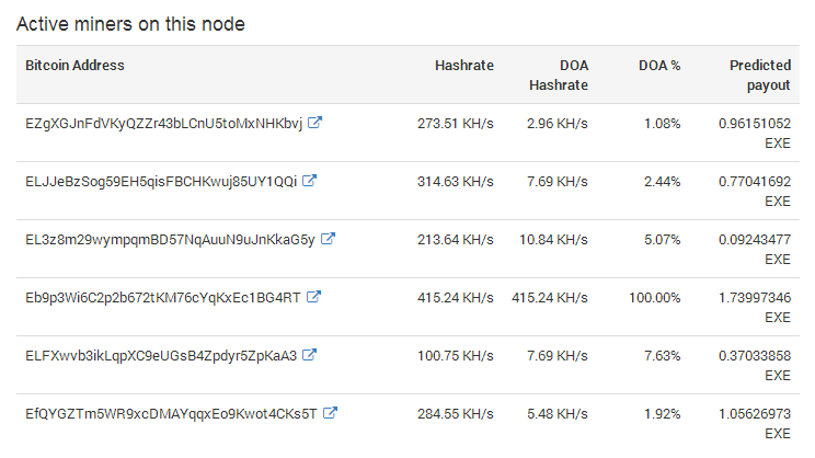 active_miners_on_pool