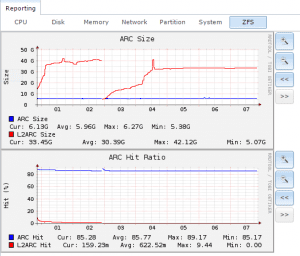 freenas_stats