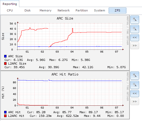 FreeNAS vs. OmniOS / Napp-It - b3n.org