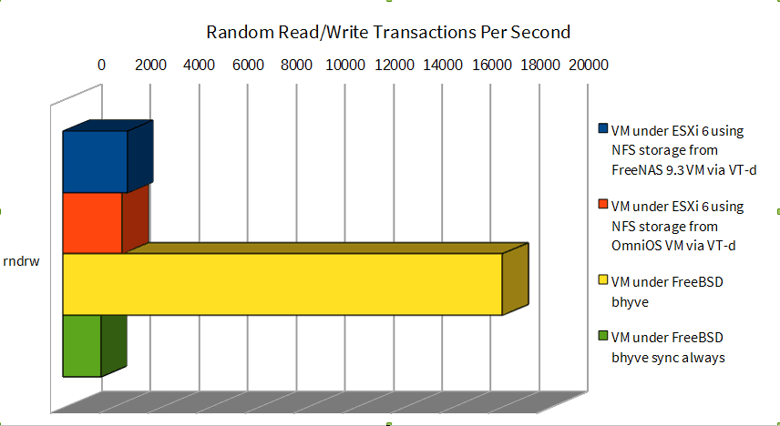 sysbench_rndrw