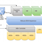 FreeNAS 9.10 on VMware ESXi 6.0 Guide
