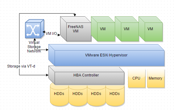 vmware 6.0 memory requirement