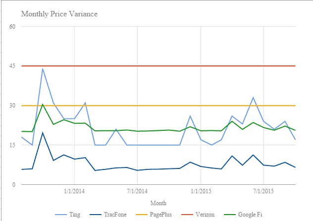 monthly_price_variance3