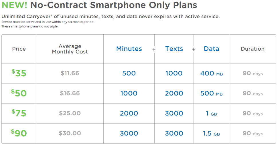 tracfone_smartphone_only_plans