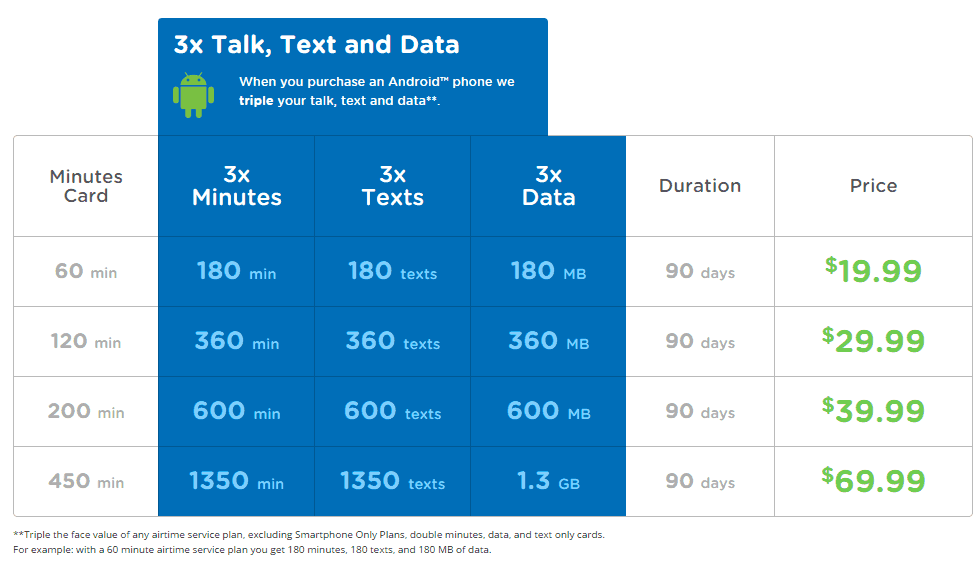 tracfone wireless $20 a month