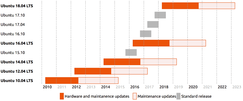 release-chart-desktop