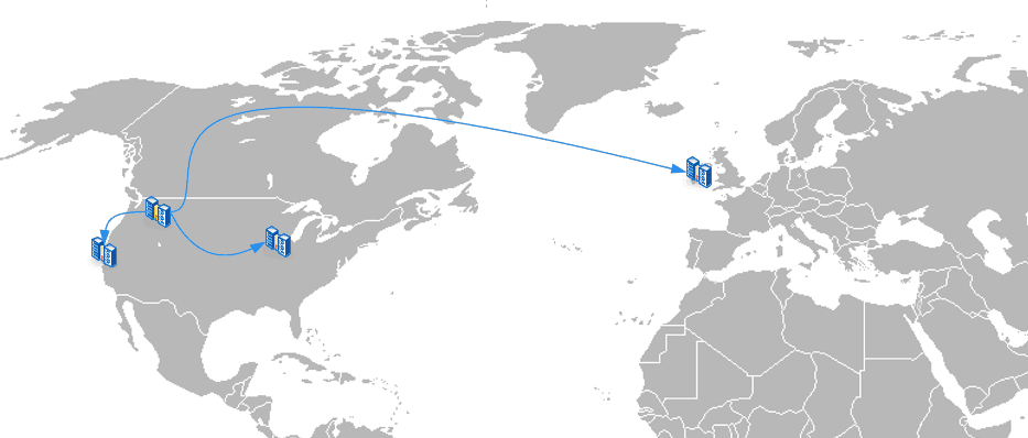 Multiple Backup Locations Across the World