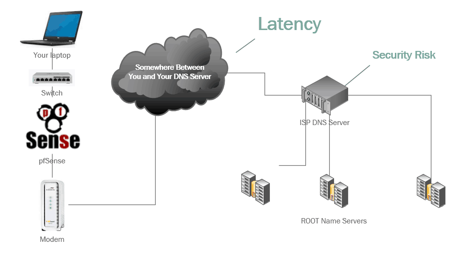 Typical DNS Lookup Path