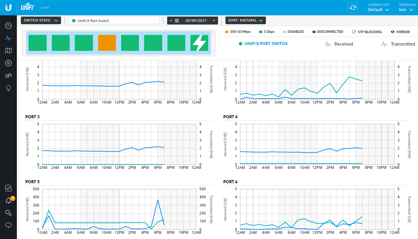 Just one more esxi-guy: Setting up an NFS server with Turnkey Linux