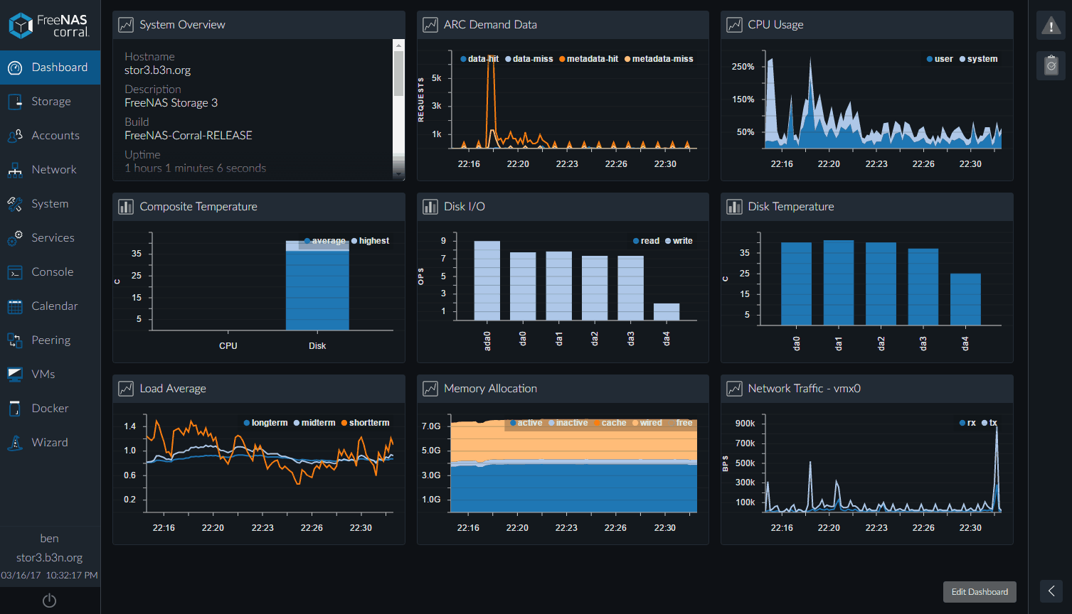 Freenas