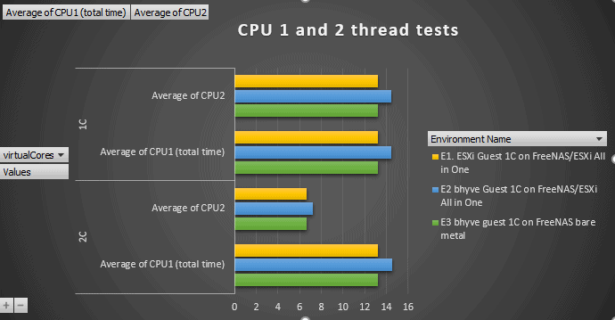 CPU 1 and 2 threaded