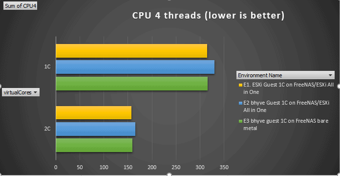 CPU 4 threads