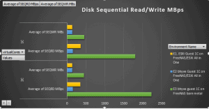 Benchmarking Guest On FreeNAS ZFS, Bhyve And ESXi - B3n.org