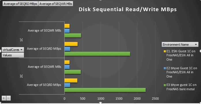 Disk Sequential I/O