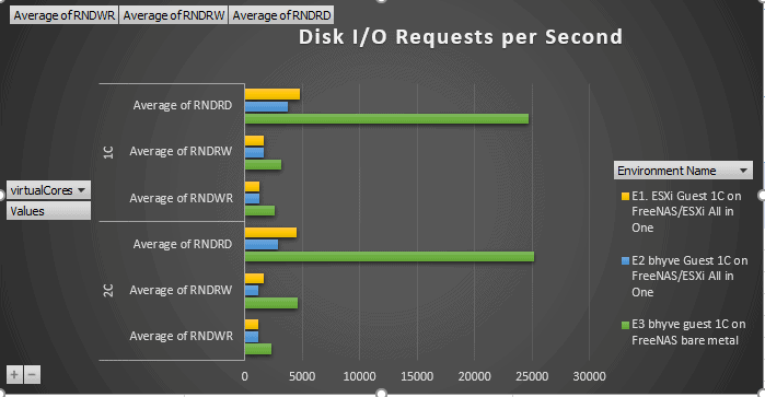 Disk Ransom I/O