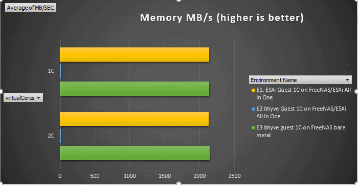 Memory Test