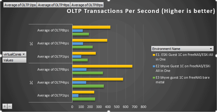 OLTP Test