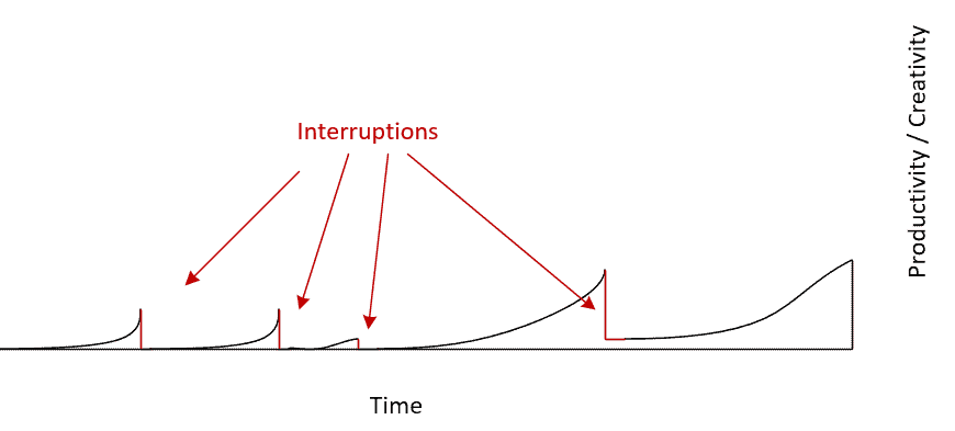 Interrupted Time