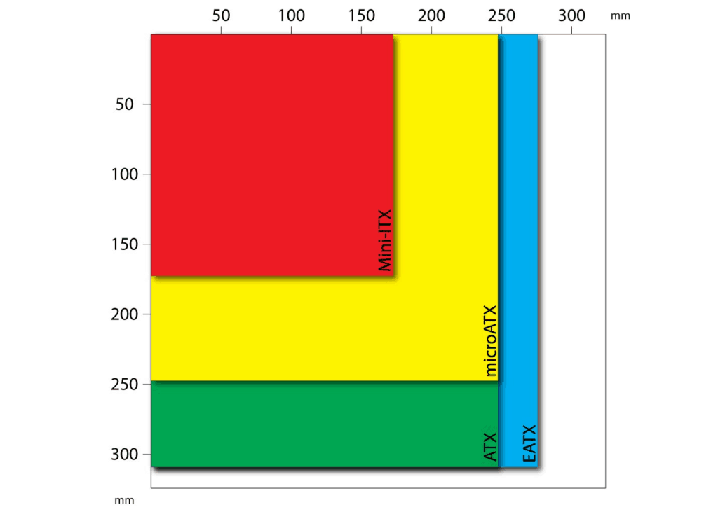 Motherboard size comparison