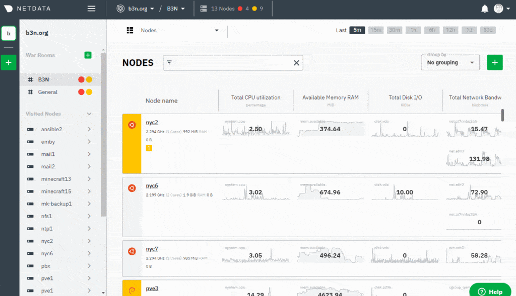 Netdata Cloud Screenshot