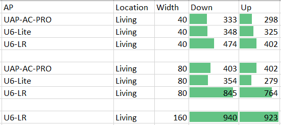 Wireless - WiFi 6 6-LR - b3n.org