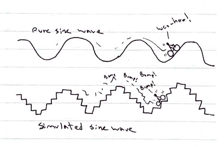Bike riding on sine waves - simulated vs pure sine wave