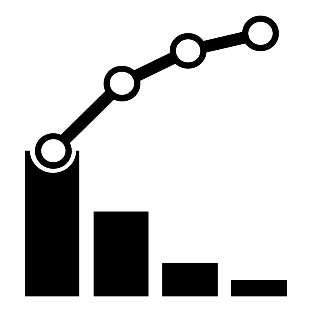 Graph depicting the 80/20 rule