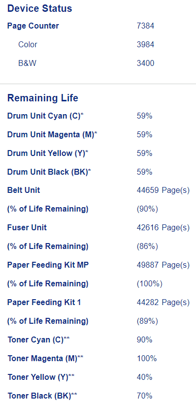 Page counters showing 7384 pages printed.