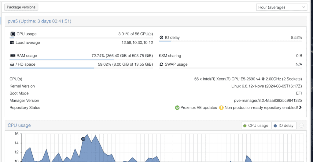 Proxmox screen showing performance charts