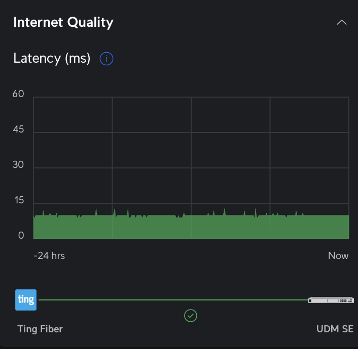 Ting latency ranges from 10 to 24ms