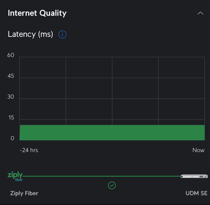 Latency for Ziply showing very consistent 11ms.